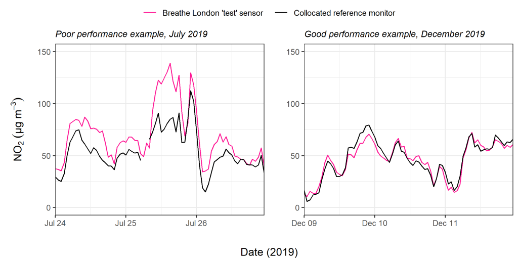 Making the most of sensor data How tracking performance of lowercost